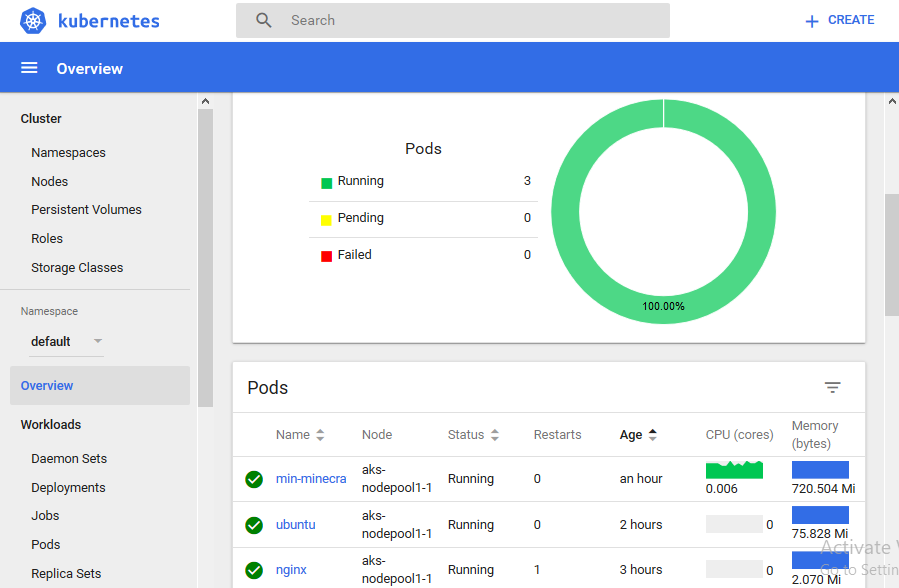 Kubernetes Dashboard